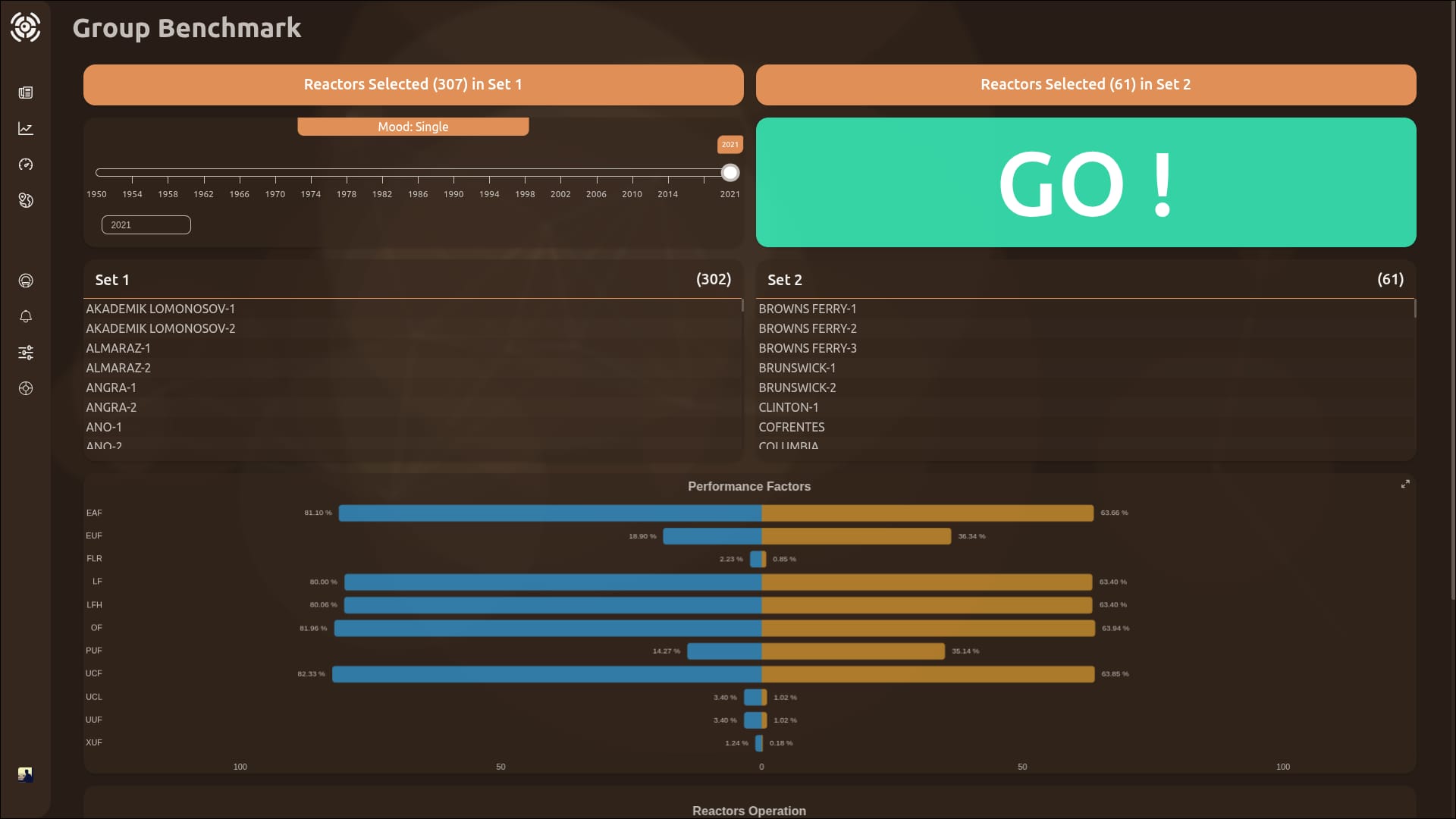 NRMS group benchmarking dashboard comparing reactor fleets