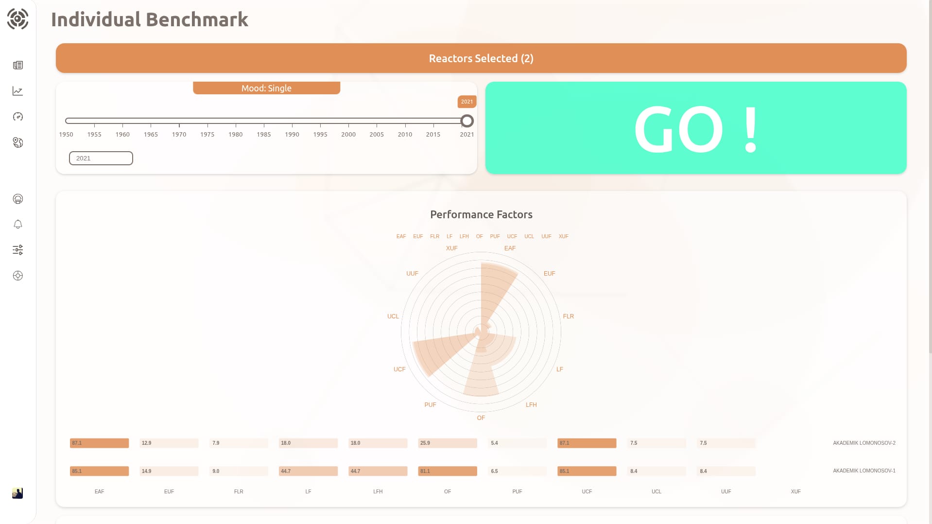 NRMS individual reactor benchmarking view